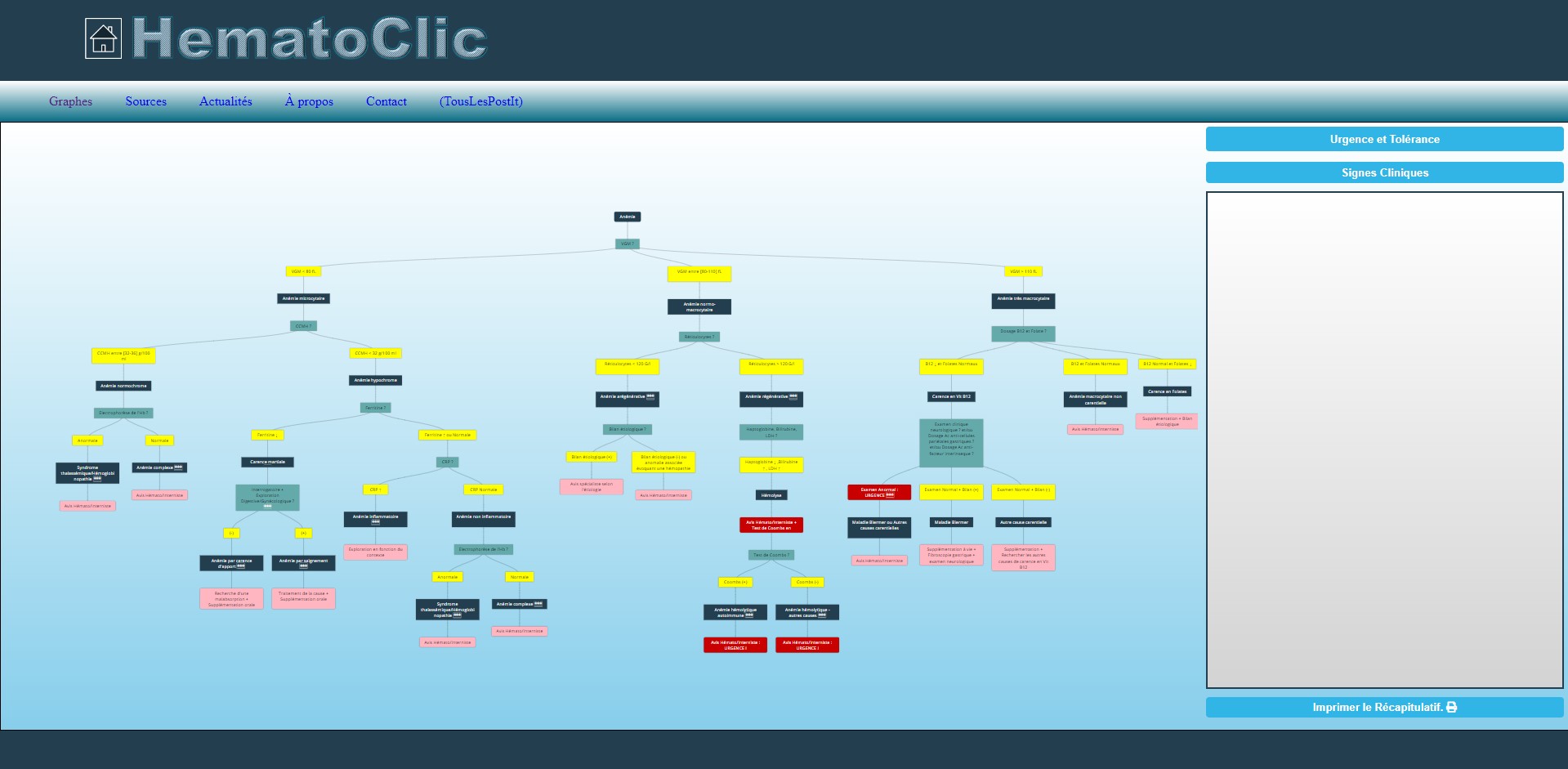 Graphique anémie de lapplication HématoClic